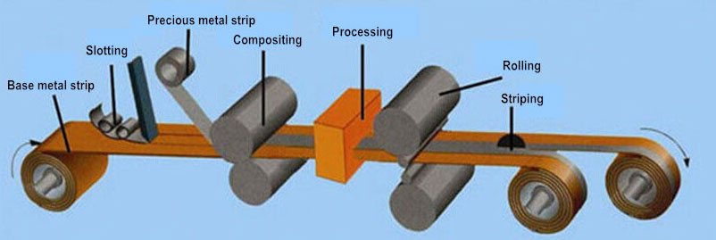 सिल्वर इनले कॉपर स्ट्रिप process